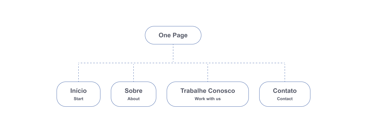 Cooper Tec - Mapa do site