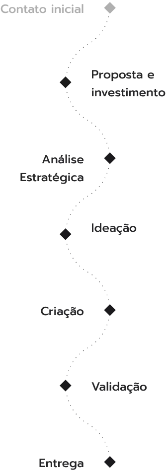 Processos