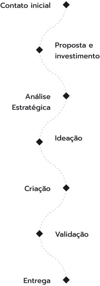 Processos